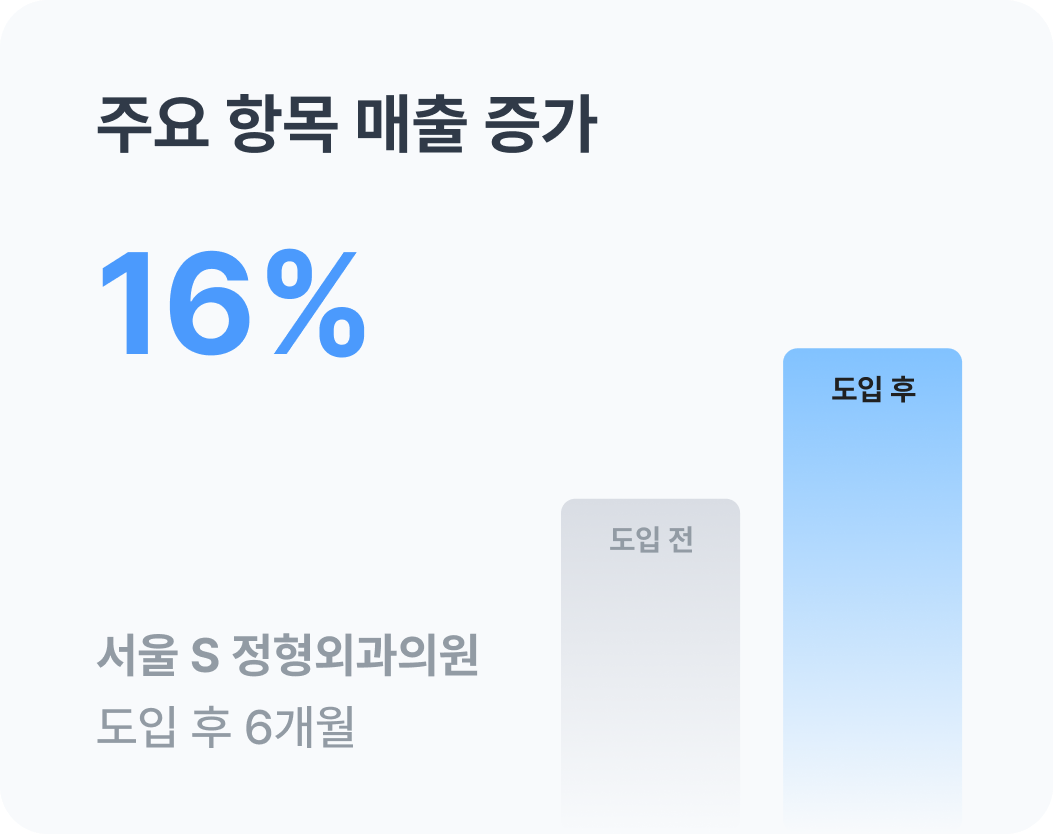 주요 항목 매출 증가 16퍼센트, 서울 S 정형외과의원, 도입 후 6개월